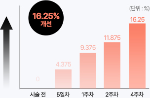리투오